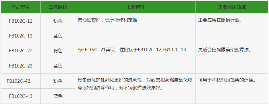 釺焊膏
