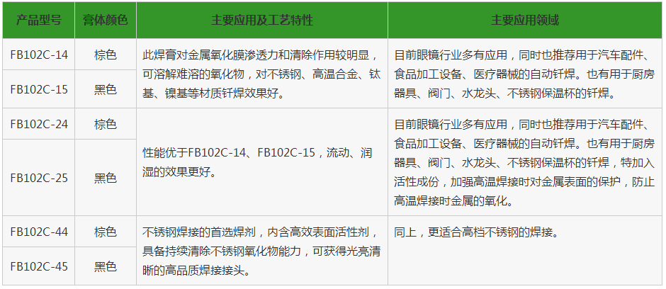 釺焊膏