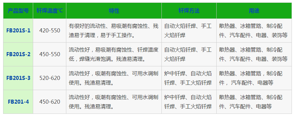 水溶性鋁釺劑
