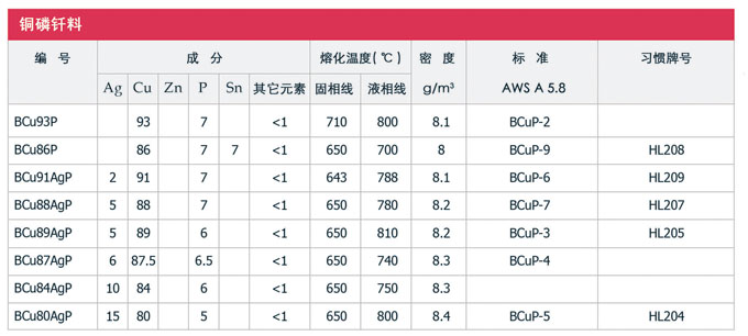 銀基釺料