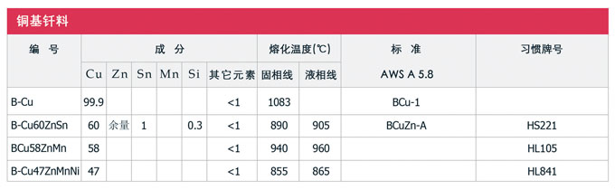 銀基釺料