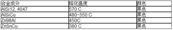 鋁釺料膏
