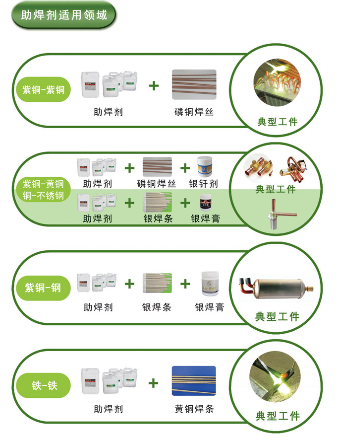 焊劑發生器