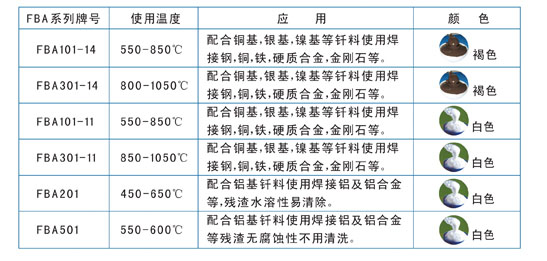 釺焊劑膏
