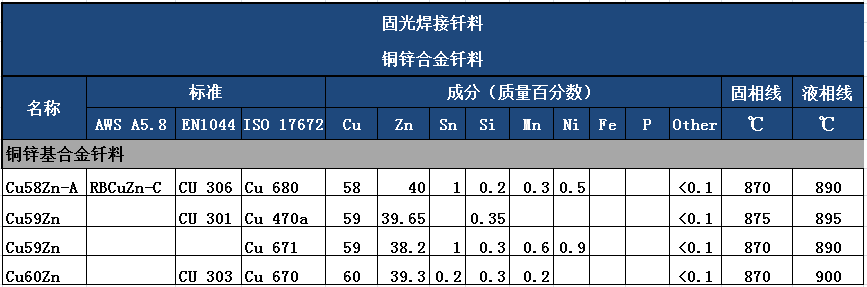 黃銅焊條