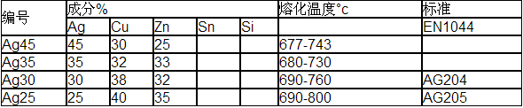 釺料膏